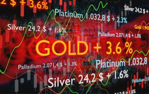 پیشبینی بازارهای جهانی طلا