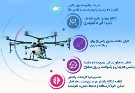 ساخت پهپاد محلول پاش برای كنترل و مبارزه با شیوع كرونا ویروس