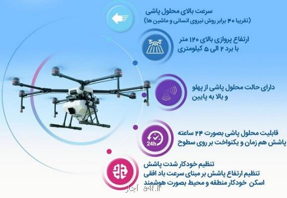 ساخت پهپاد محلول پاش برای كنترل و مبارزه با شیوع كرونا ویروس